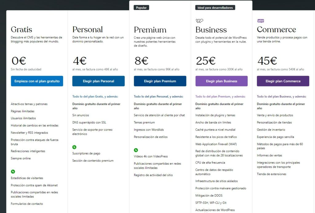 Tarifa de Precios WordPress.com 2023
cómo construir una web en wordpress